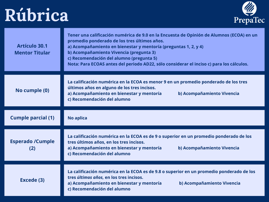 Artículo 30.1