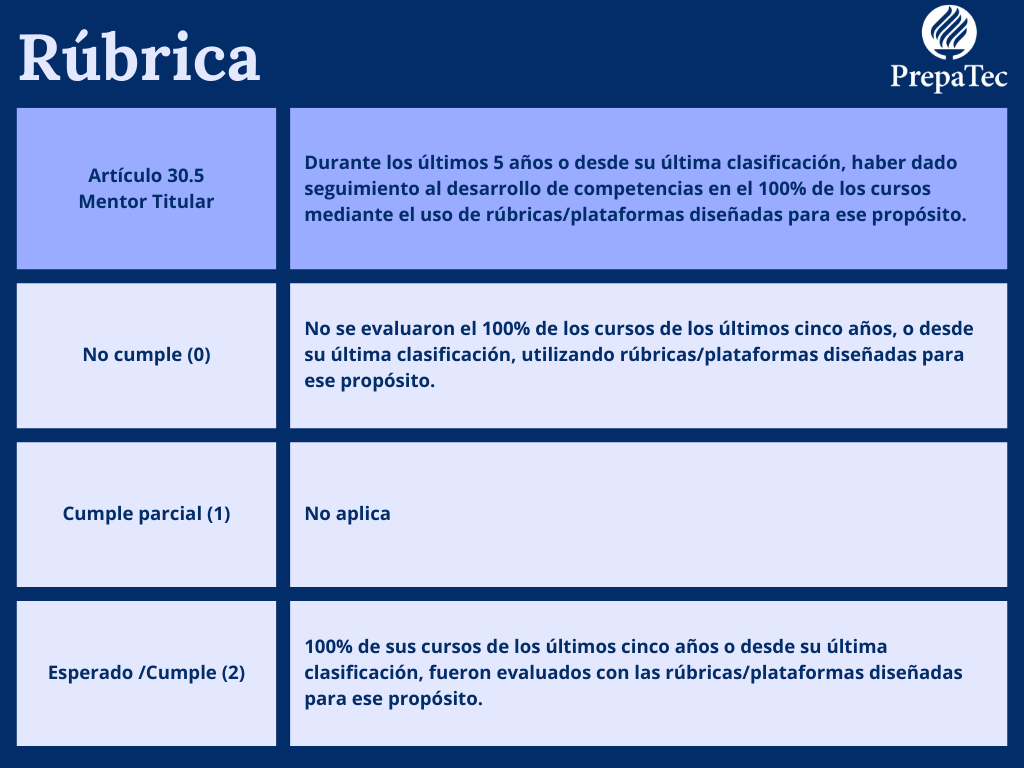 Artículo 30.5