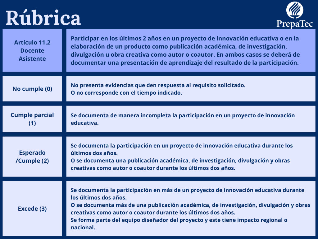 Rúbrica 11.2
