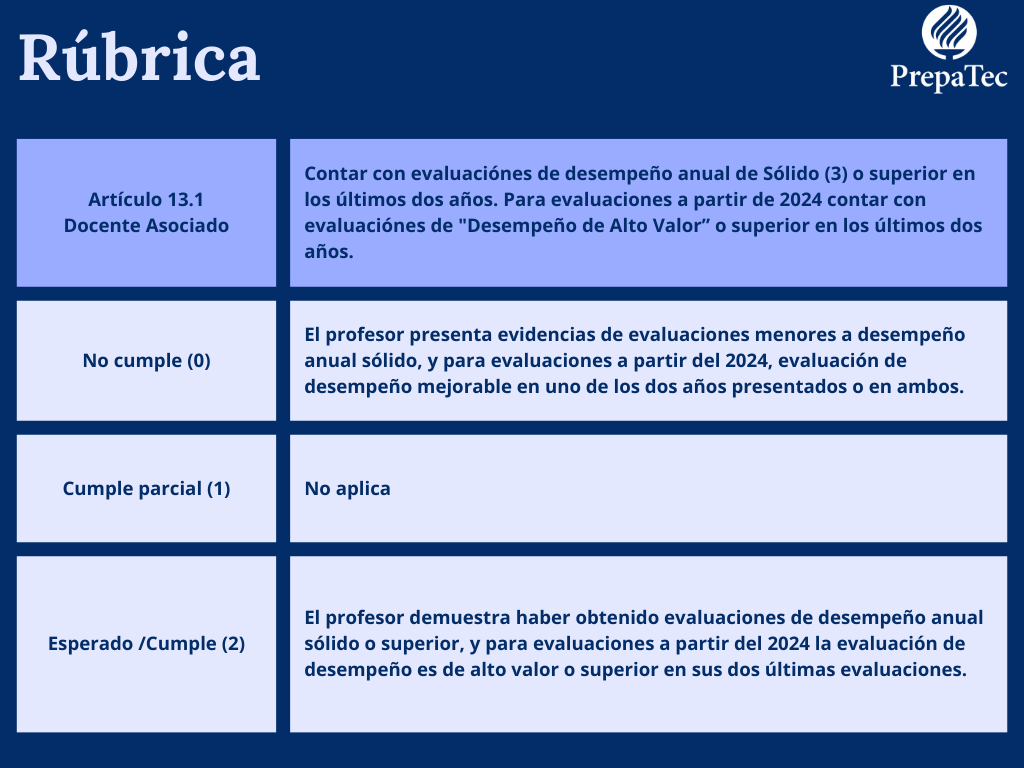 Rúbrica 13.1