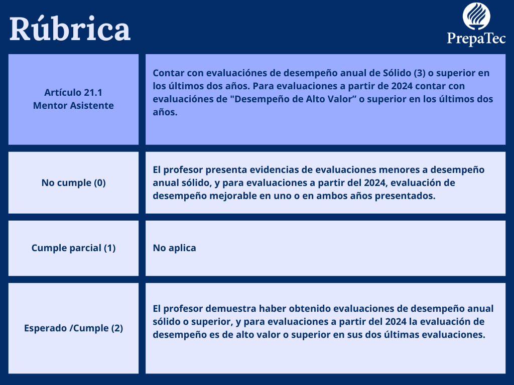 Rúbrica 21.1