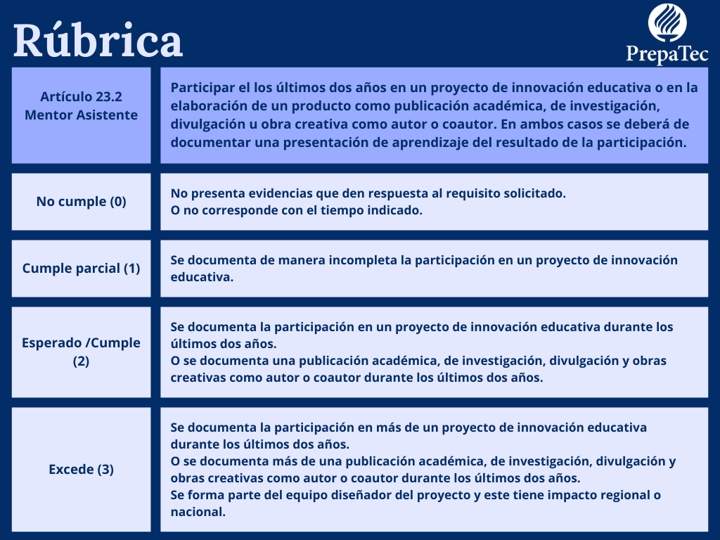 Rúbrica 23.2