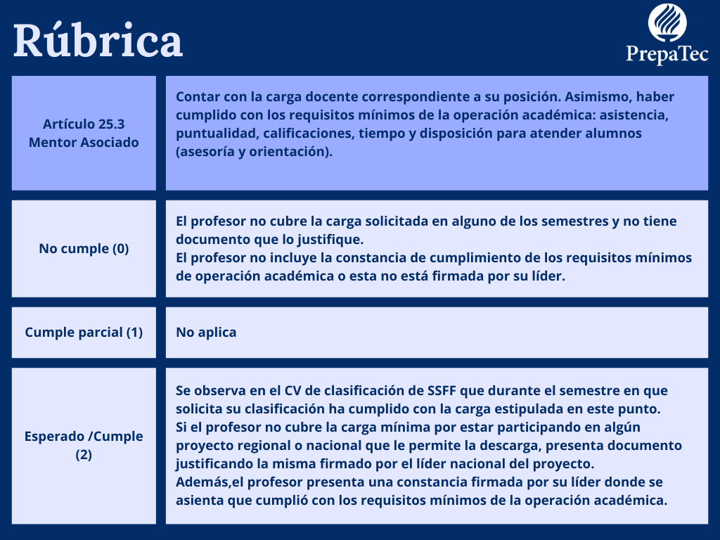 Artículo 25.3