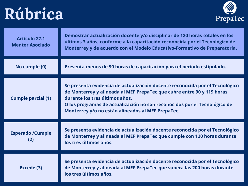 Artículo 27.1