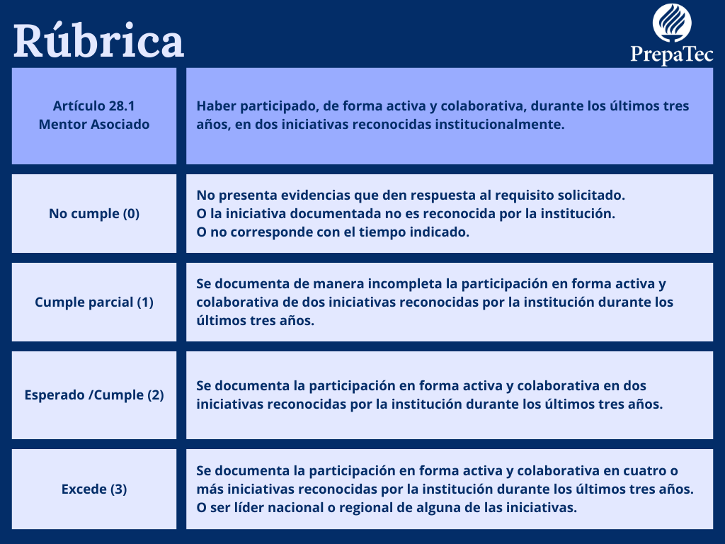 Artículo 28.1