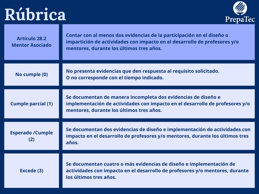 Artículo 28.2