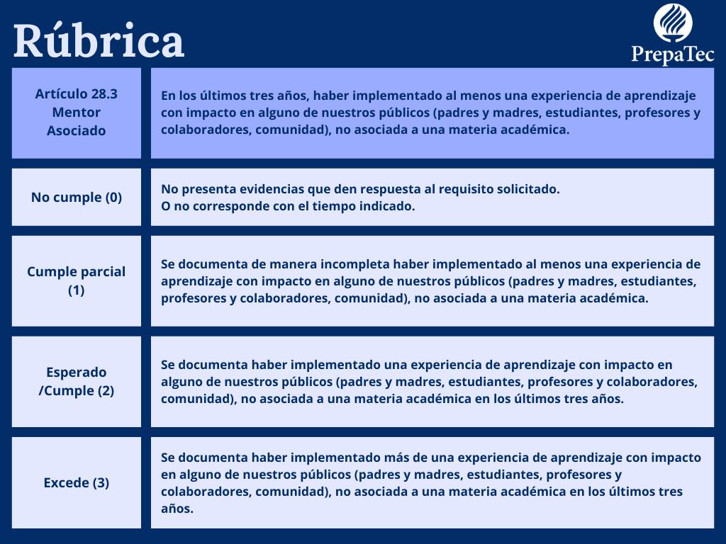 Artículo 28.3