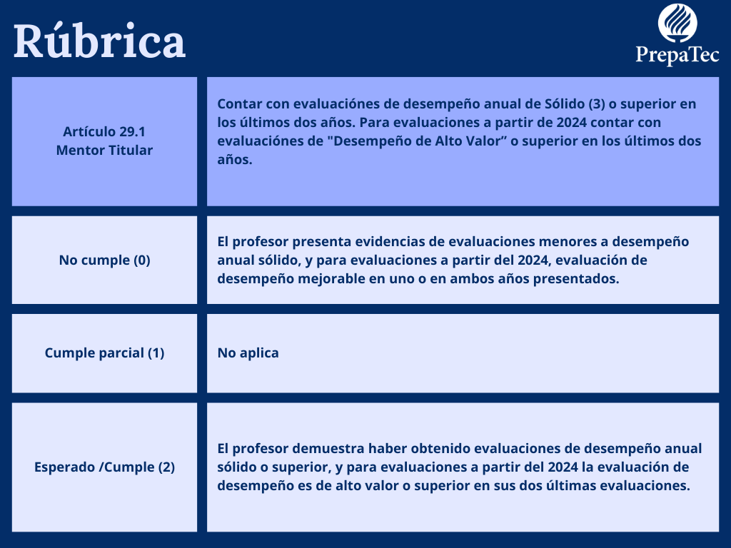 Artículo 29.1