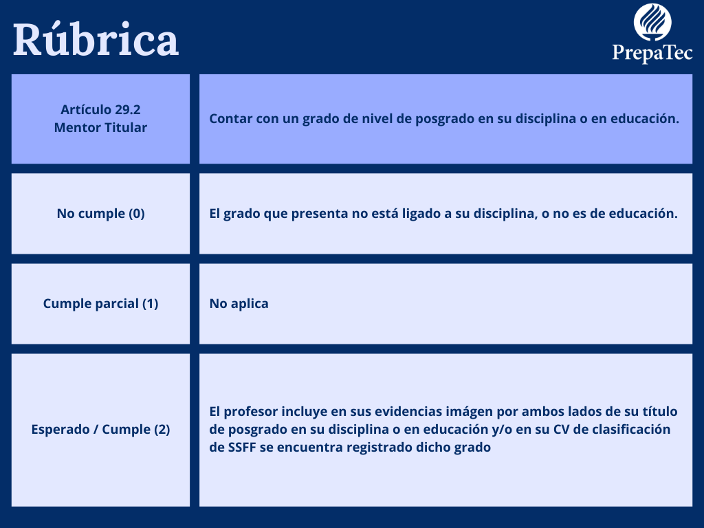 Artículo 29.2