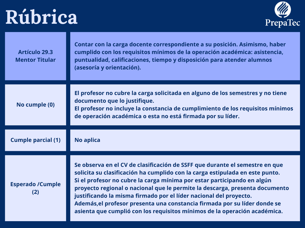 Artículo 29.3