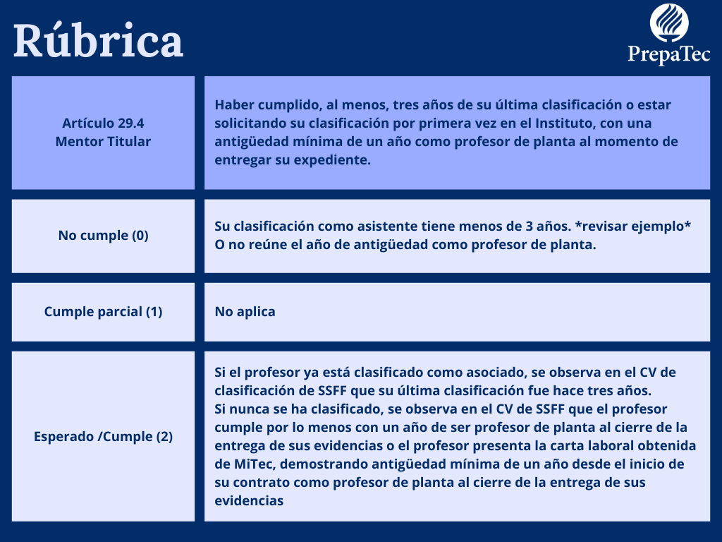 Artículo 29.4