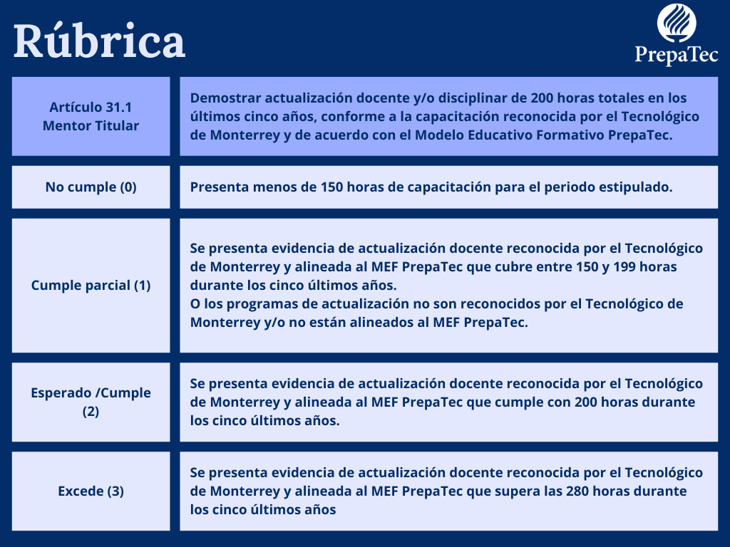 Artículo 31.1