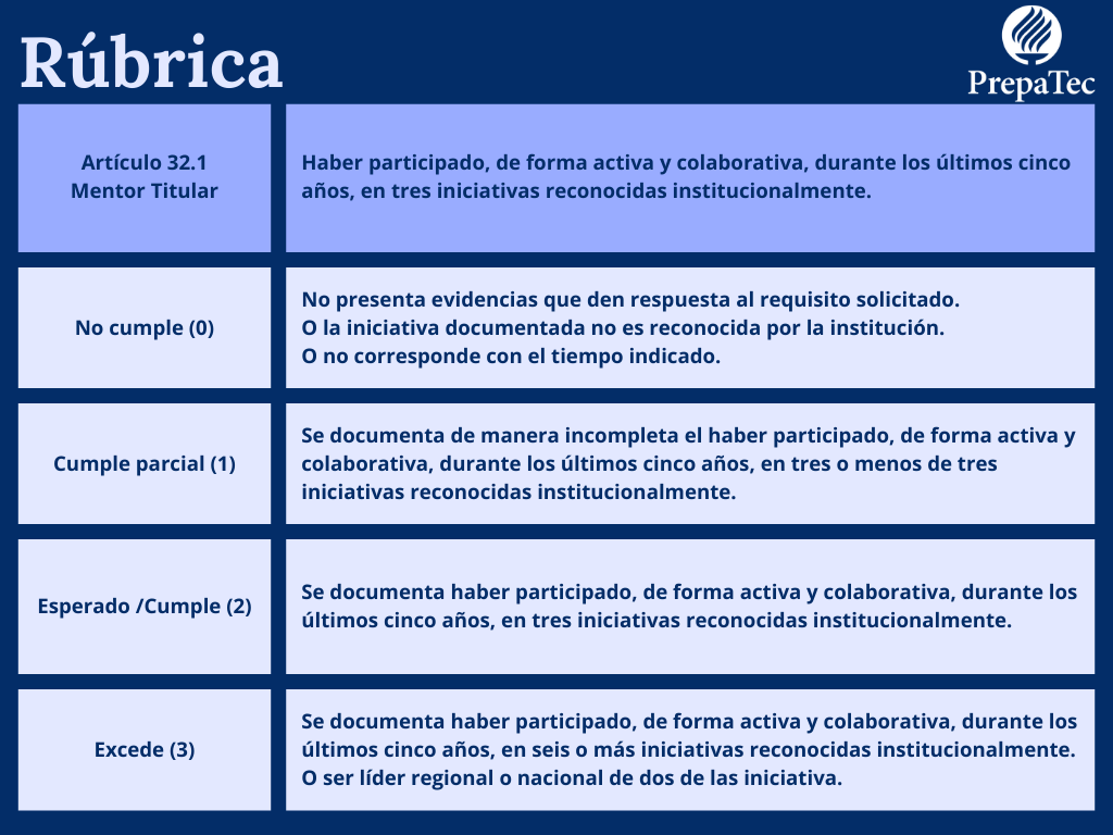 Artículo 32.1