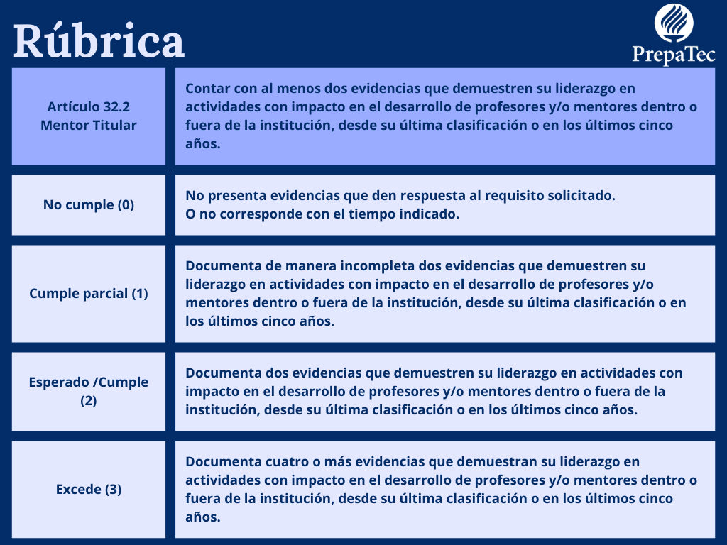 Artículo 32.2