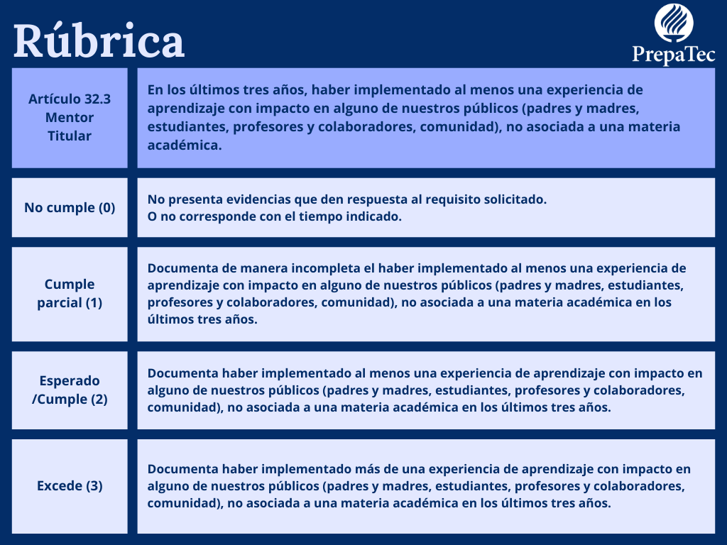 Artículo 32.3