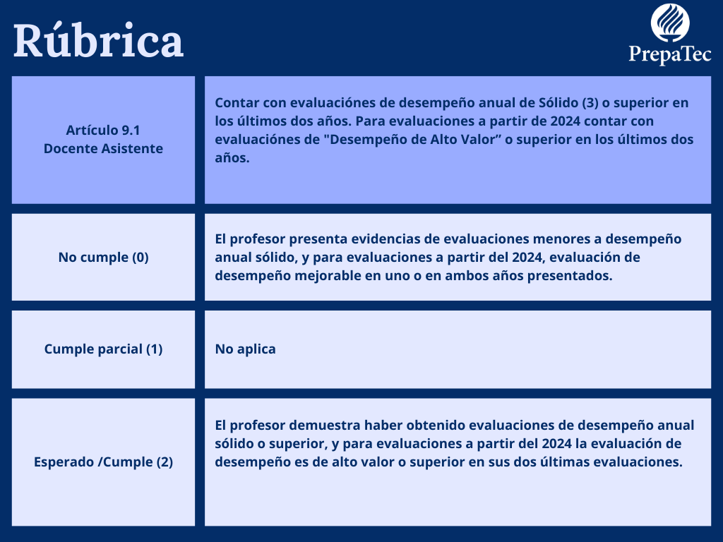 rúbrica 9.1